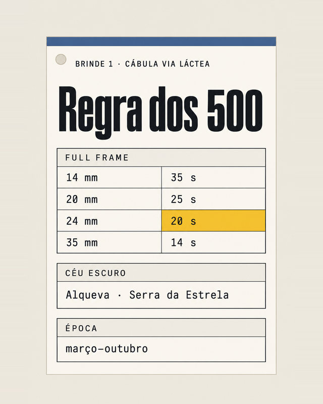 Cábula Via Láctea: tabela da regra dos 500
